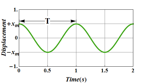 Oscillations_14.gif