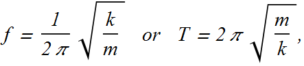 Oscillations_48.gif