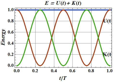 Oscillations_66.gif