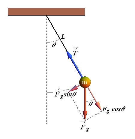 Oscillations_82.gif