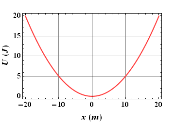 PotentialEnergy_62.gif