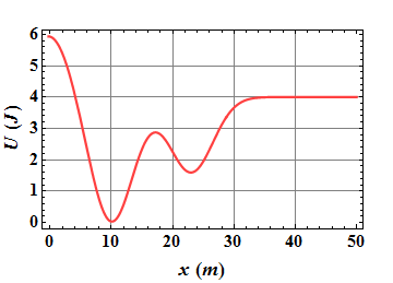 PotentialEnergy_74.gif