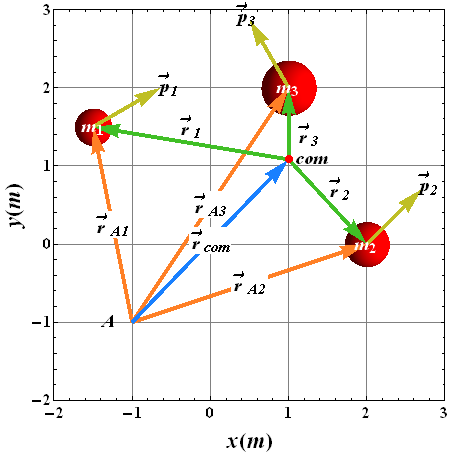 TorqueAndAngularMomentum_116.gif