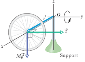 TorqueAndAngularMomentum_210.gif