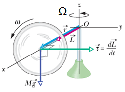 TorqueAndAngularMomentum_215.gif