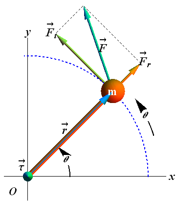 TorqueAndAngularMomentum_26.gif