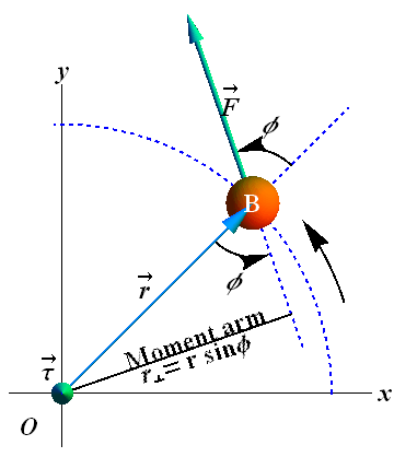 TorqueAndAngularMomentum_56.gif