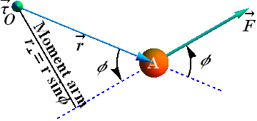 TorqueAndAngularMomentum_61.gif