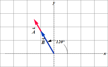 Vectors_10.gif