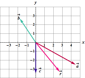 Vectors_147.gif