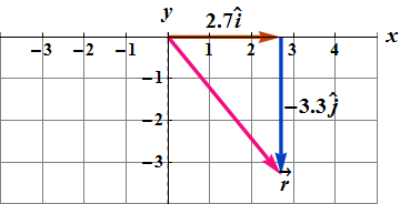 Vectors_159.gif